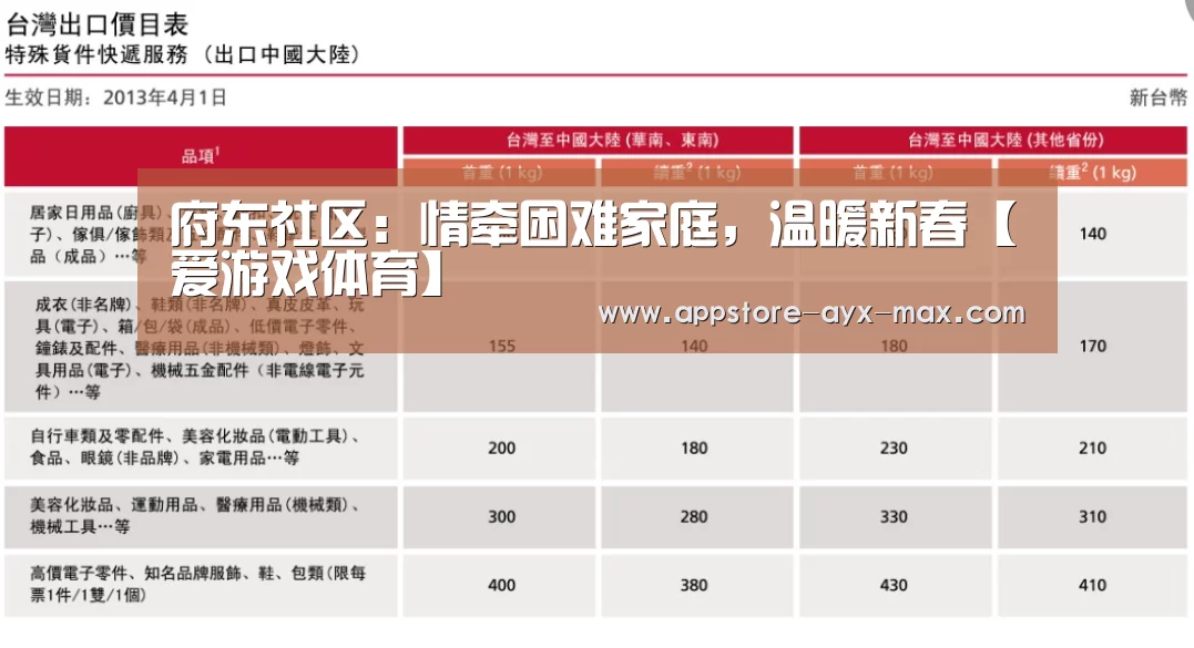 府东社区:情牵困难家庭,温暖新春【爱游戏体育】(图1) 爱游戏官网